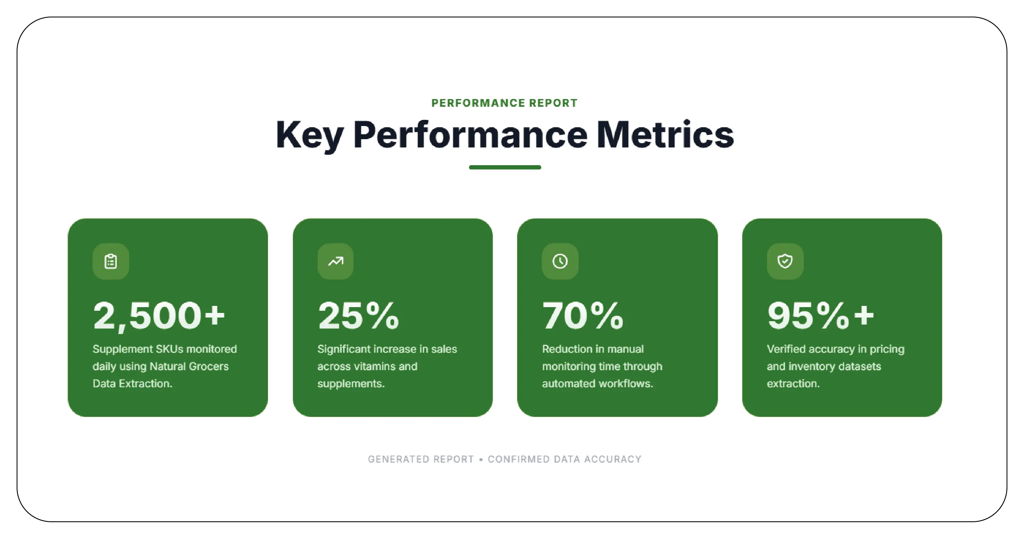 Results & Key Metrics